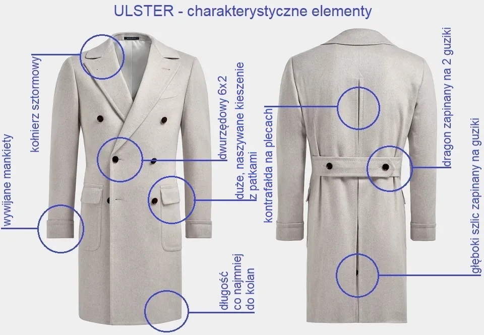 Jak odróżnić płaszcz męski od damskiego? Kluczowe różnice i wskazówki