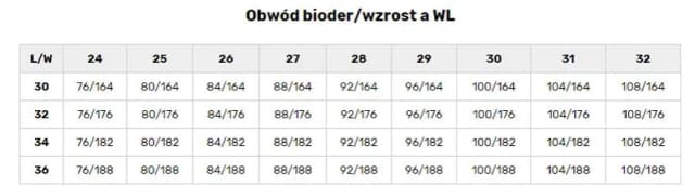 W32 L34 jaki to rozmiar damski? Oto odpowiedniki i wymiary dla Ciebie!