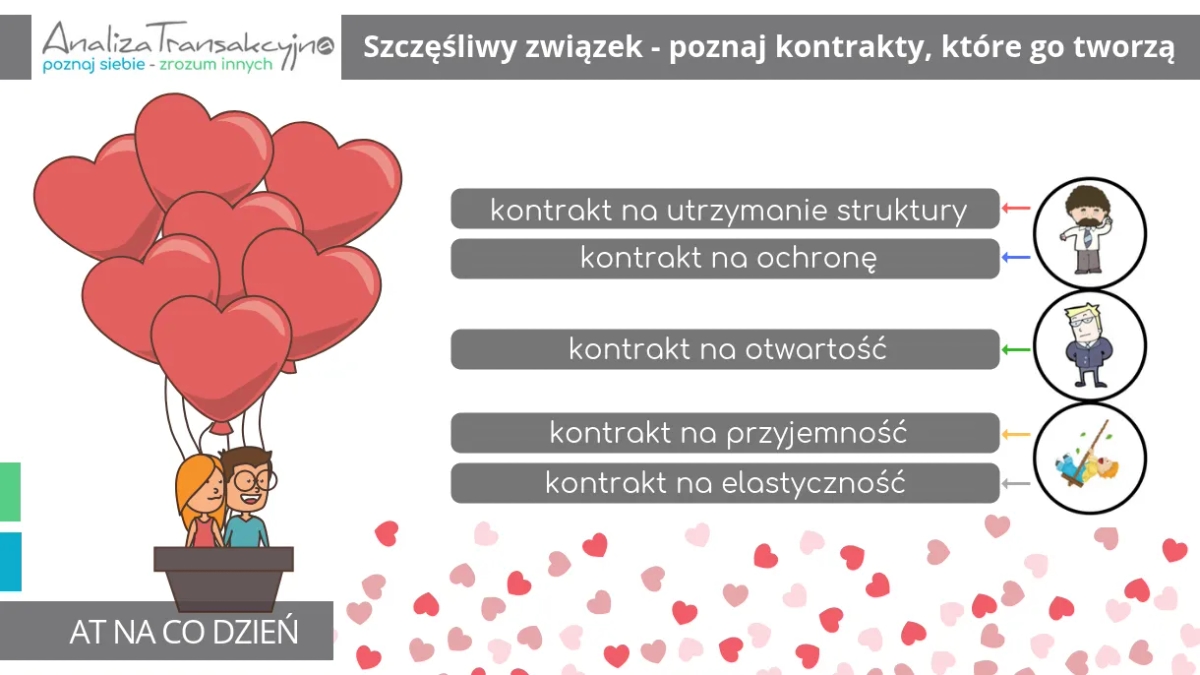 Czy jestem szczęśliwa w związku test – poznaj prawdę o swojej relacji