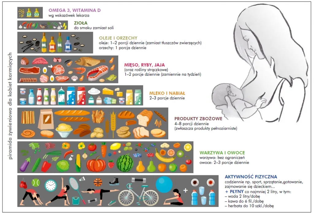 Co jeść karmiąc piersią, aby zadbać o zdrowie matki i dziecka