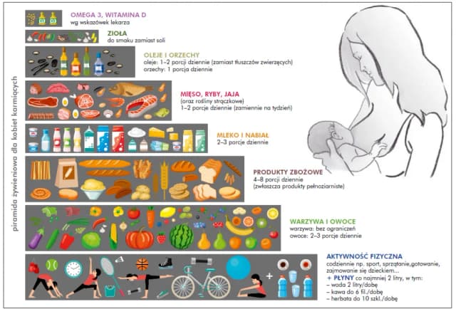 Co jeść karmiąc piersią, aby zadbać o zdrowie matki i dziecka
